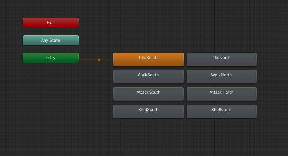 Animator Structure